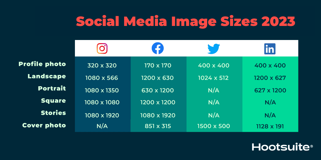 Social media image sizes for all networks [October 2024]